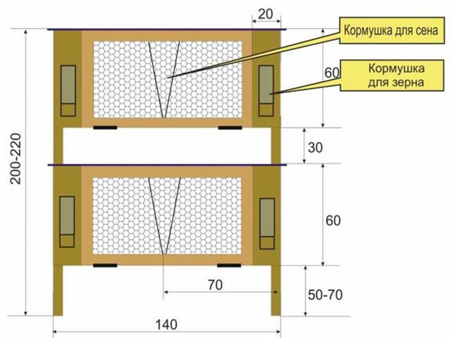 Клетка для кроликов – конструкция, виды, особенности