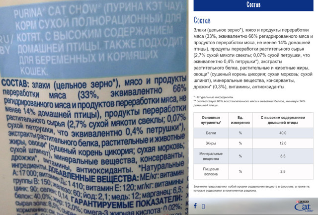 Корм Кэт Чау для кошек – описание, класс корма, состав, отзывы