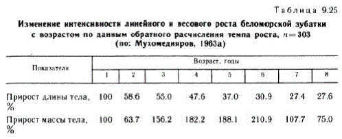 Зубатки – фото, описание, ареал, рацион, враги, популяция