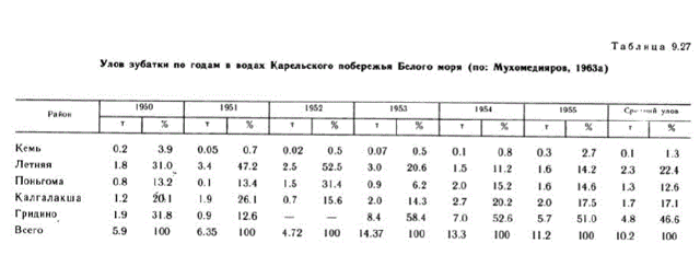 Зубатки – фото, описание, ареал, рацион, враги, популяция