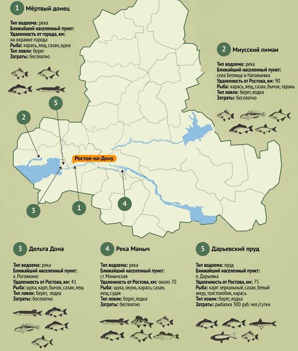 15-лучших-рыболовных-мест-в-Ростовской-области-Бесплатные-и-платные-8