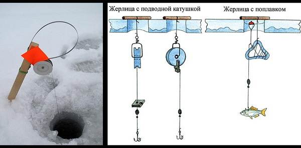 Ловля-щуки-зимой-на-разные-снасти-3